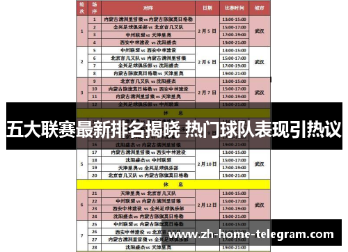 五大联赛最新排名揭晓 热门球队表现引热议